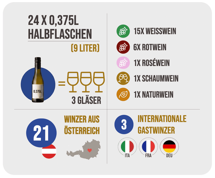Beschreibung des Adventkalenderinhalts